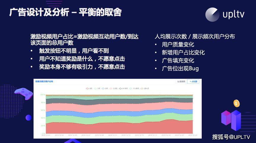 广告人均次数_创意广告