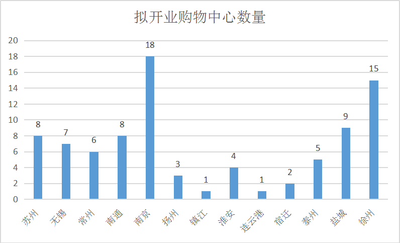 2020四线城市年gdp_长三角这几个三四线城市,房价不输新一线,亟待管控房价涨幅