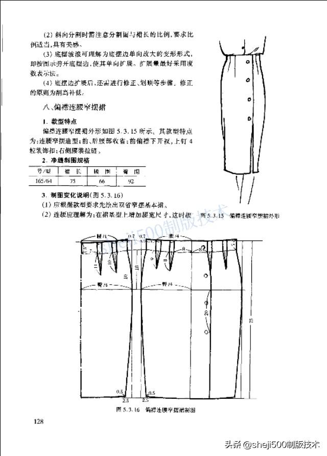 裙(连衣裙)制图基础知识各款式裙变化.看明白本文,裙装不用愁