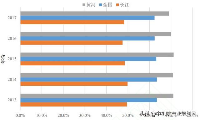 黄河下游人口密集吗_黄河下游图片