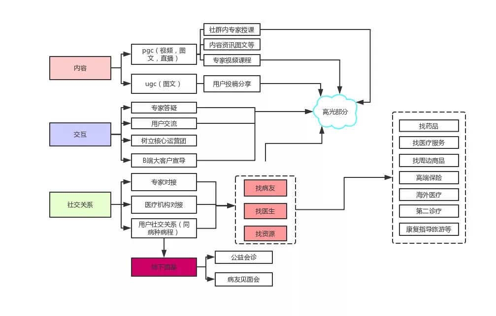 为什么不对外输出人口_人口老龄化(3)