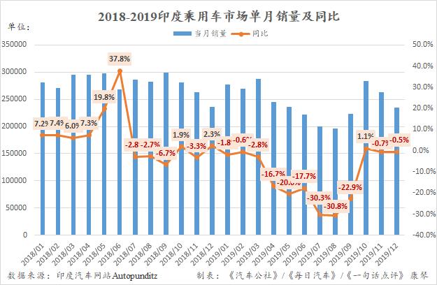 印度近五年GDP分析_G20二季度GDP公布 2020年各国二季度GDP增速如何(3)