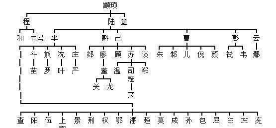 山东姬姓人口_山东人口分布图2020(3)