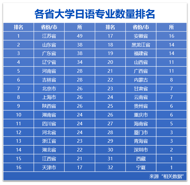 日语人才招聘_2020年全国日语人才招聘需求市场分析(3)