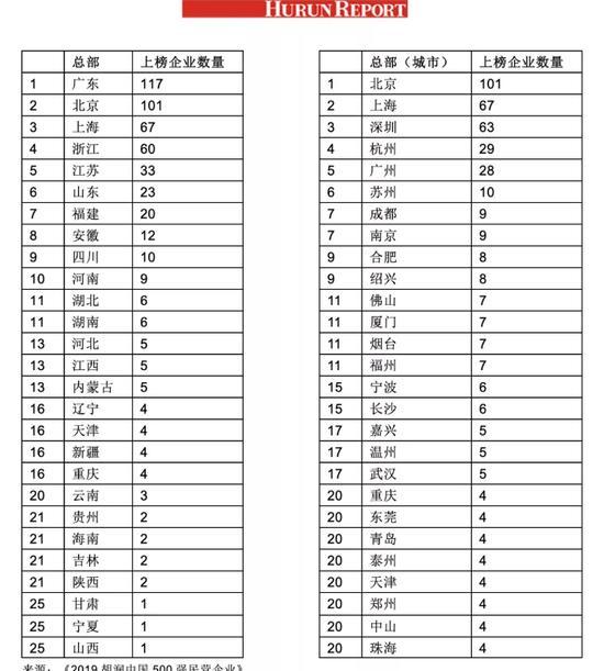 苏州企业排名_苏州必去景点排名(2)