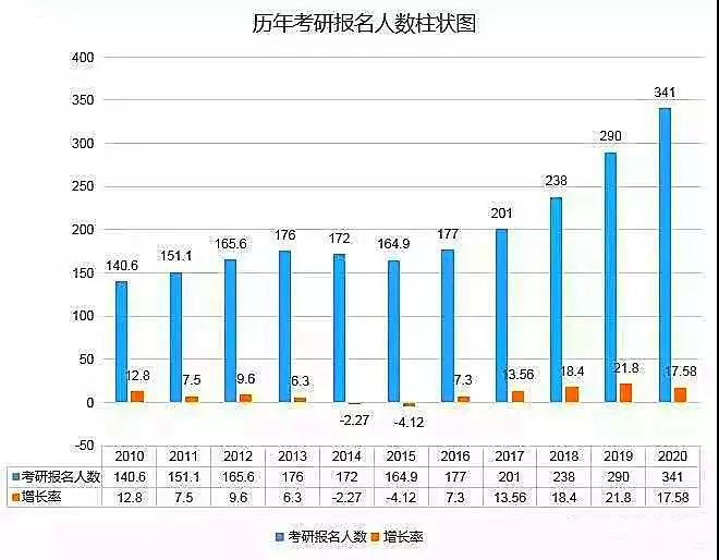 我国20岁的人口_20岁男生照片(3)