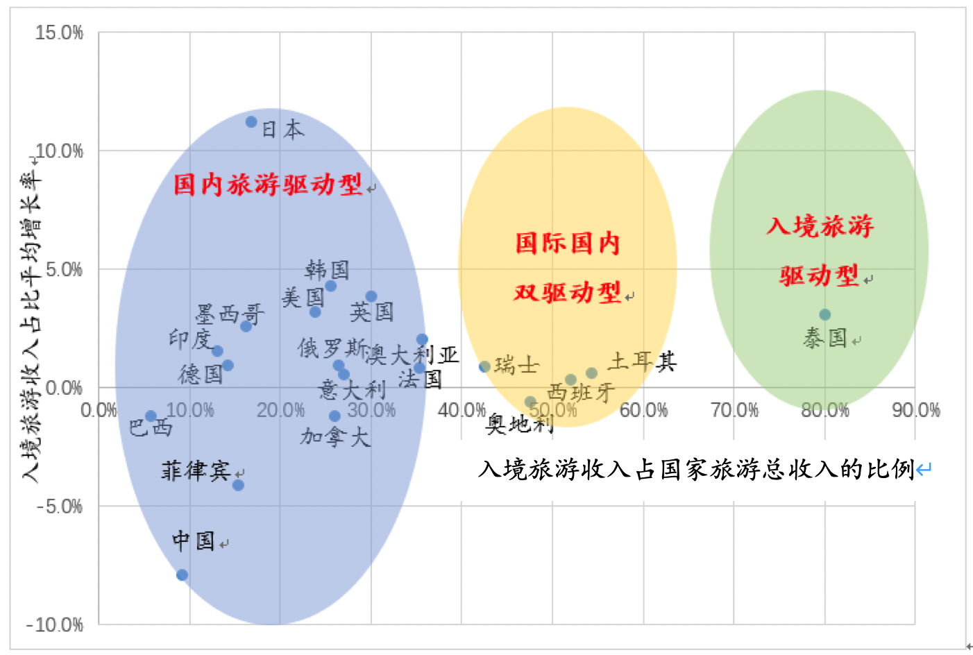 2020GDP旅游业_中国gdp2020年(2)