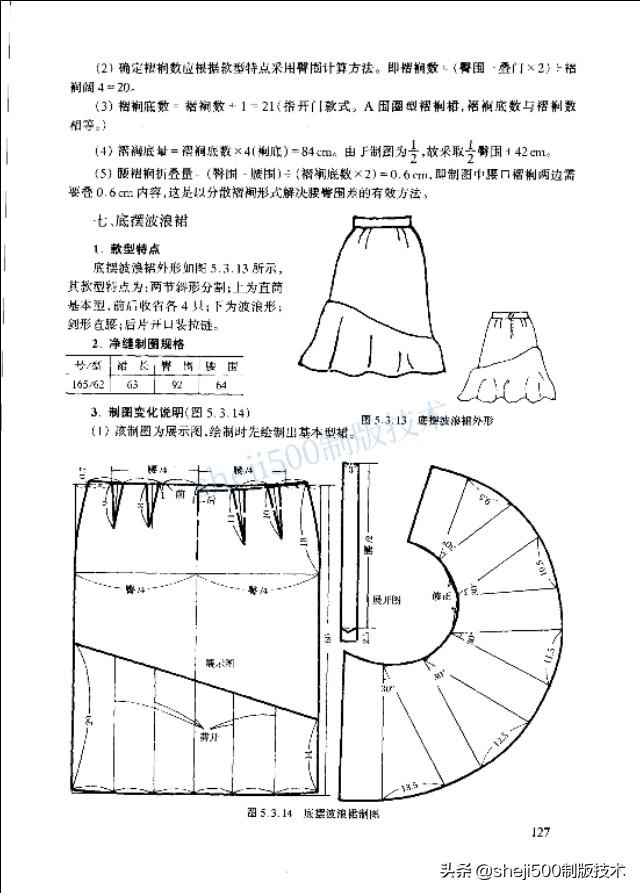 裙(连衣裙)制图基础知识各款式裙变化.看明白本文,裙装不用愁