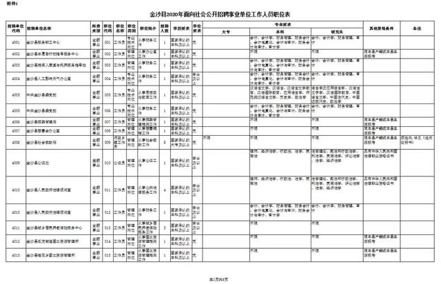 金沙县县城人口_金沙县加快推进新型城镇化建设