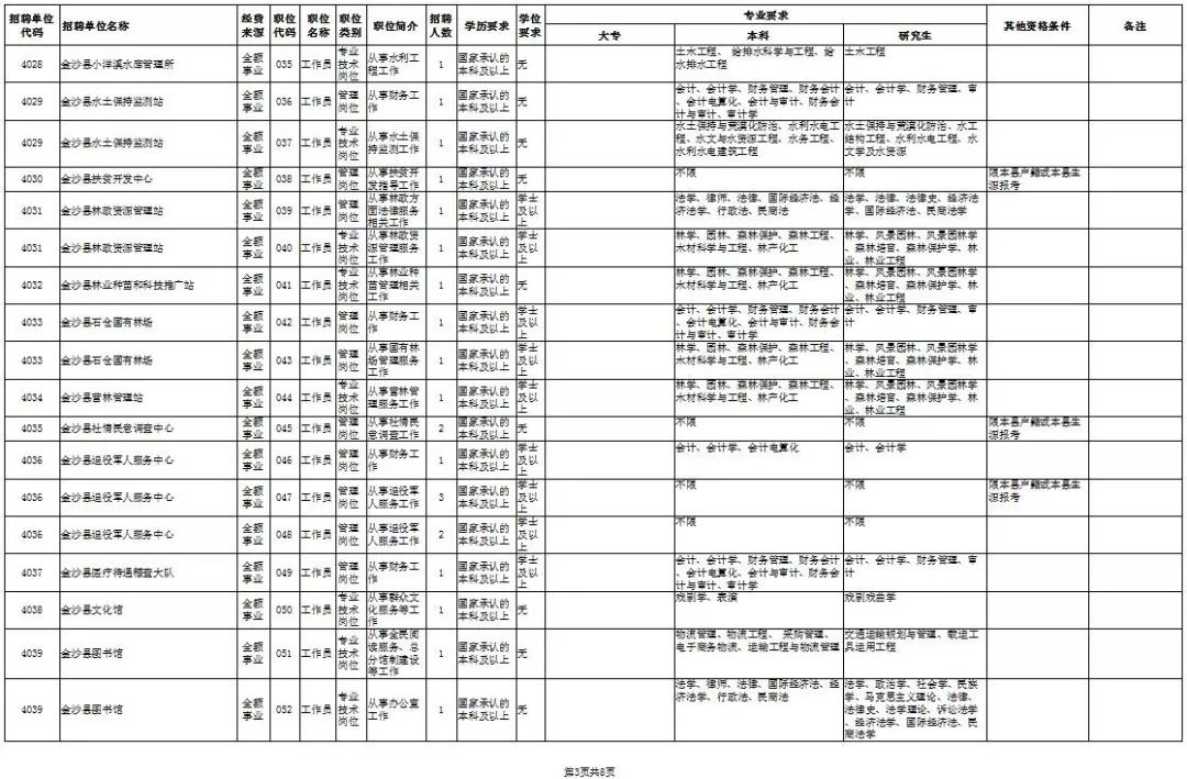 金沙招聘信息_招聘 金沙之窗招聘啦,找工作的请进