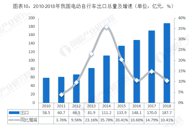 罗田商贸经济总量_罗田玉兰(2)