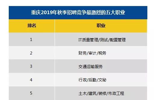 重庆智联招聘_智联招聘(2)