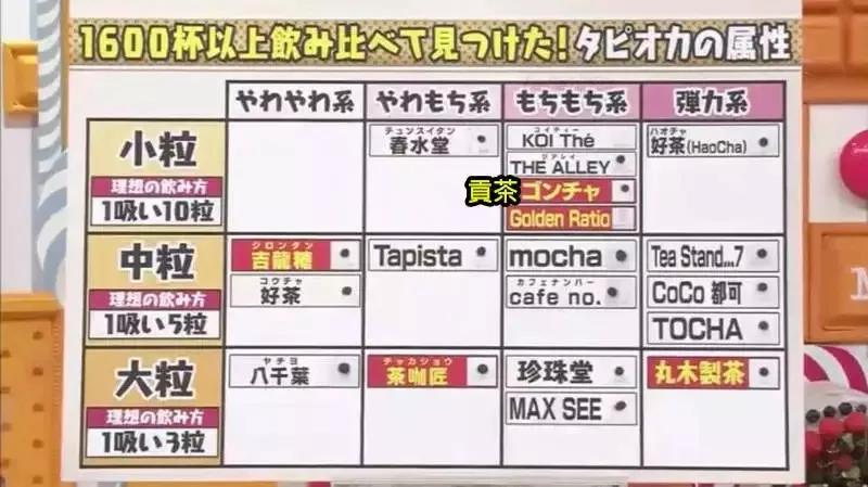 奶茶店 日语怎么说