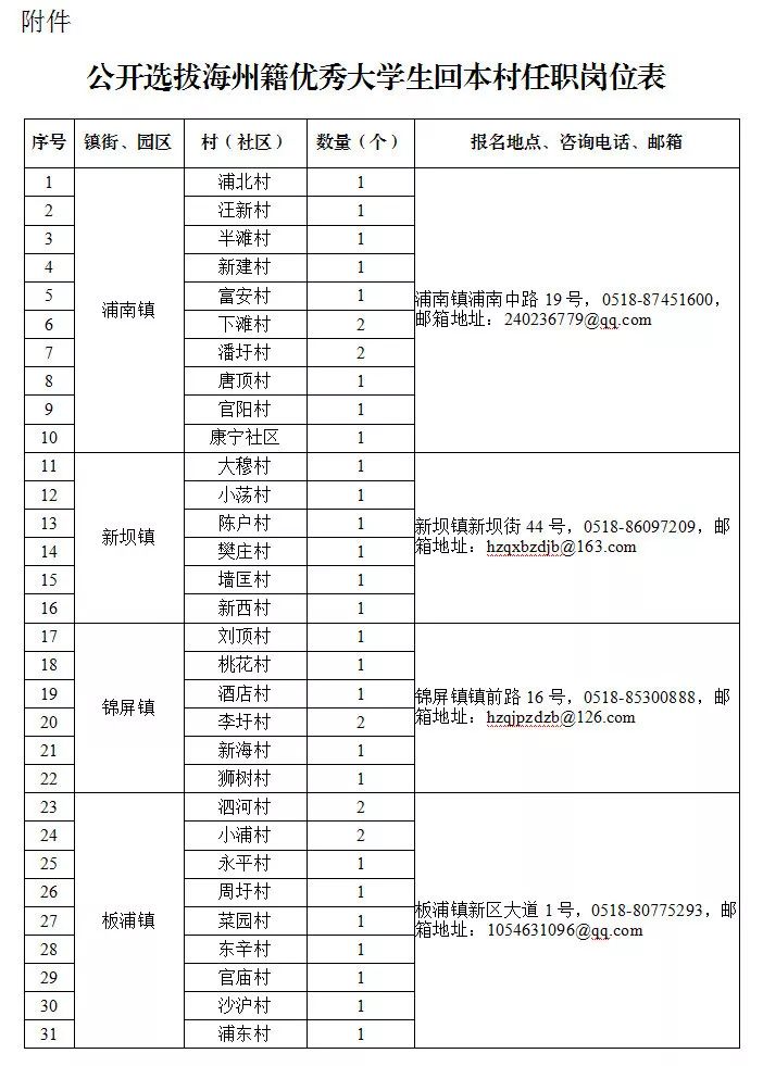 2020年连云港海州区常住人口_连云港海州区规划图