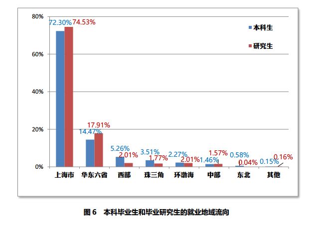华东六省一市2018经济总量_华东六省一市地图