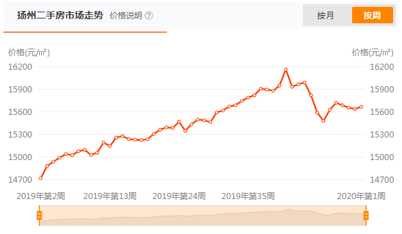 2020年扬州市区人口_2020年扬州规划图(2)