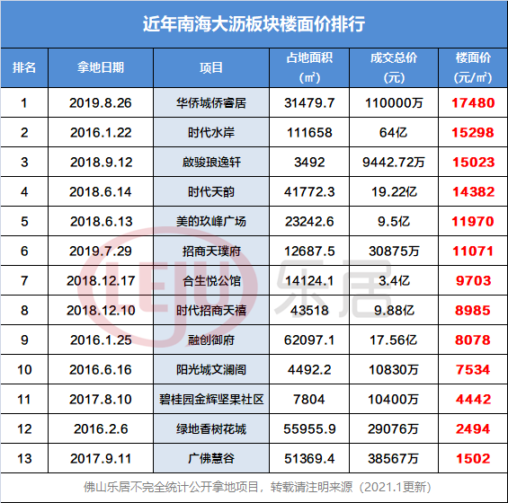 狮山对比大沥gdp_万亿GDP三线城市之佛山房地产周期暖春将至