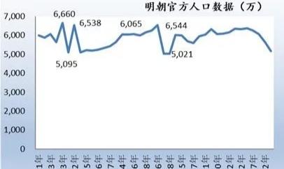 gdp明朝(3)