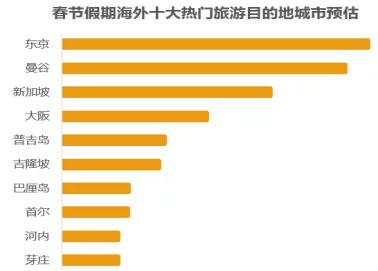 2020春节人口迁入数据_人口老龄化2020数据图(3)