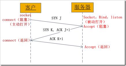 通信原理主要讲的什么_80后的的主要玩什么