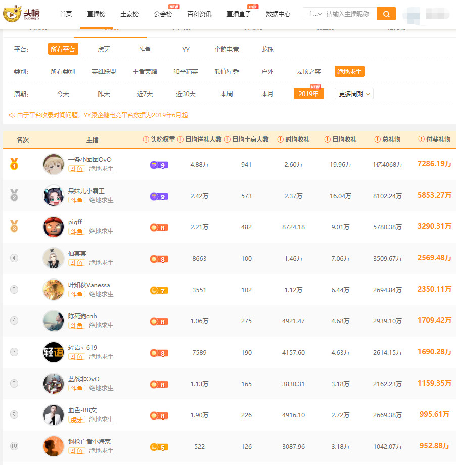 人气主播排名_淘宝直播主播人气排名(2)