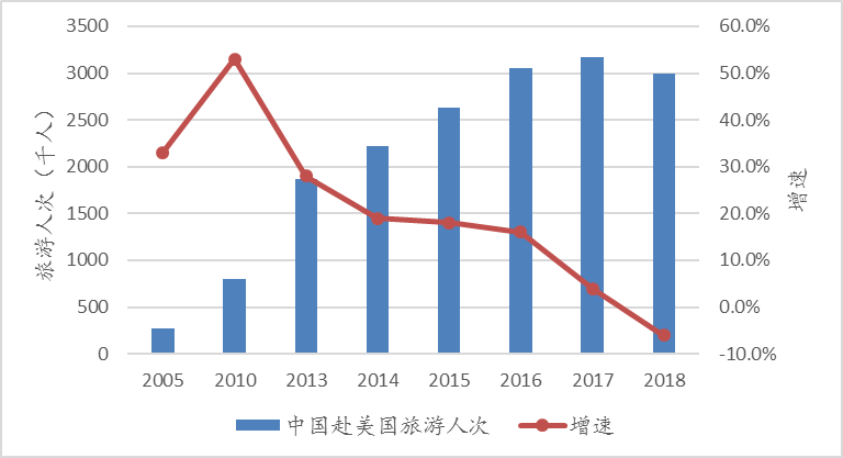 2020GDP旅游业_中国gdp2020年(2)