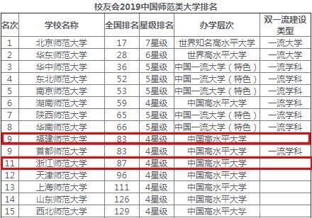 福建师范大学全国排名_福建师范大学