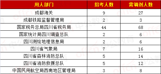 本科人口比例_中国年龄段人口比例图