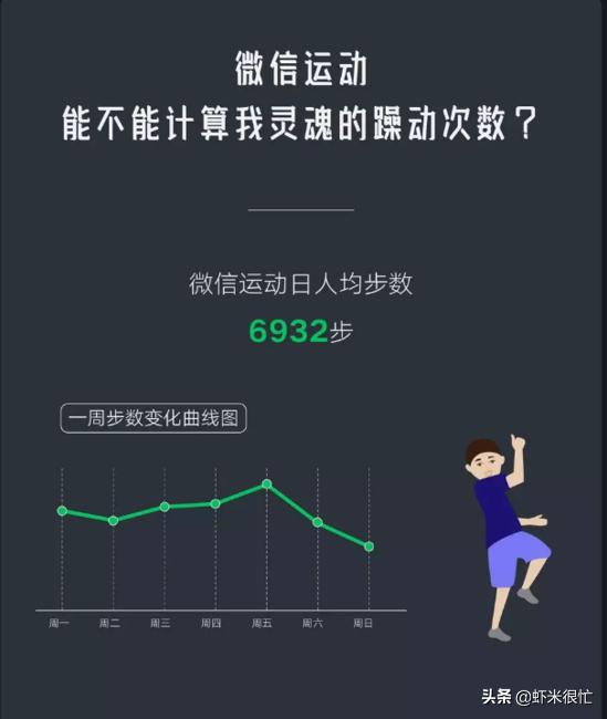 人均网购次数
