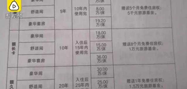 无论贫穷富贵，养老都得靠运气