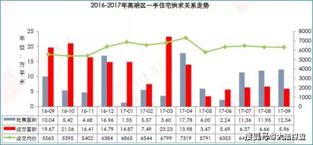 广佛同城的经济总量翻一翻_广佛同城规划图(2)