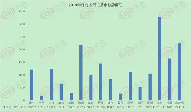 保定gdp2020年含定州_新行政区划显示保定已不含定州 雄安新区,GDP将减少600亿(2)