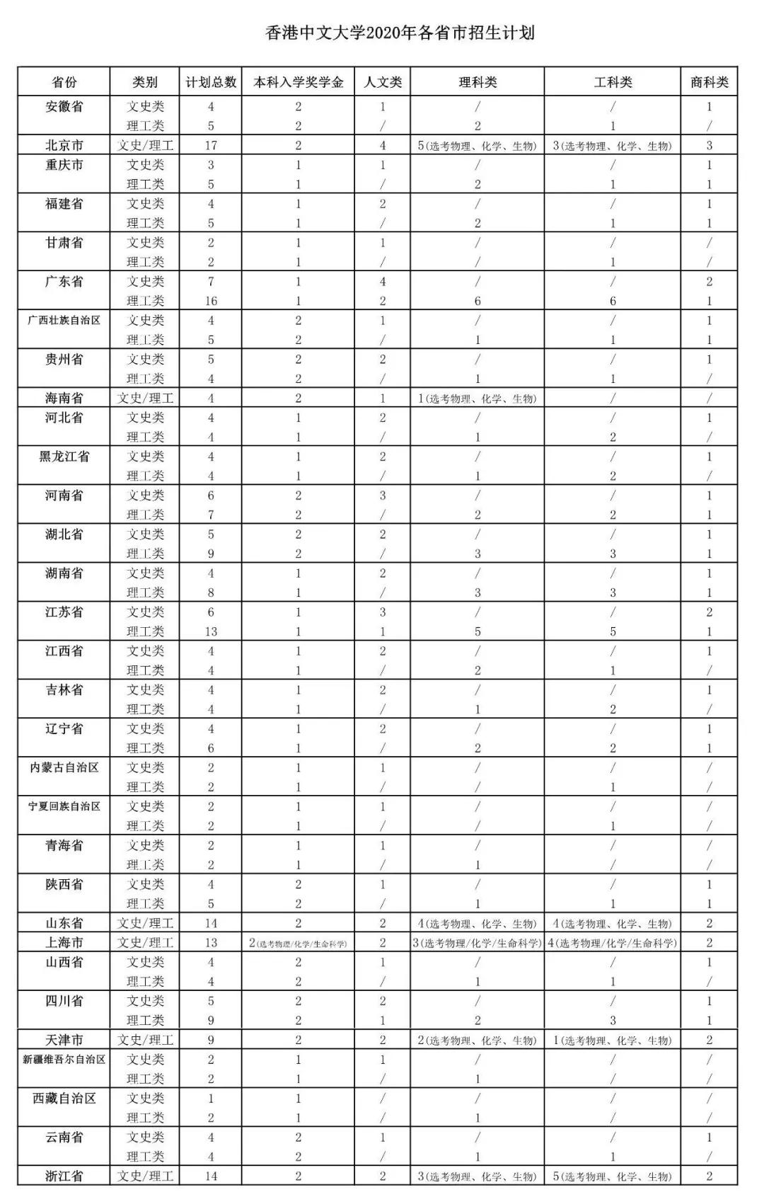 2020年中国大陆各省G_中国各省地图(3)