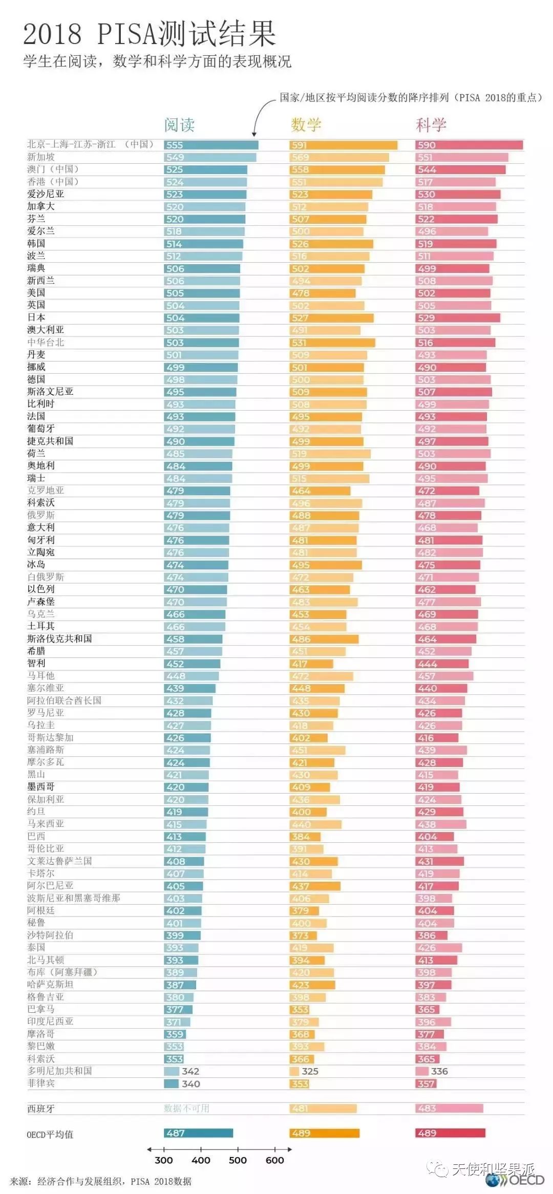 世界人口素质排行榜_加凯移民 2021全球精英素质排行榜,新加坡再次位居榜首(3)