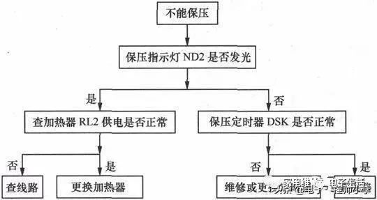 高压锅是什么原理(3)