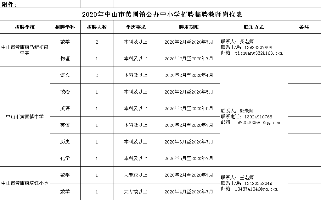 招聘黄圃_招贤纳士丨黄圃公安分局招聘勤务辅警(2)