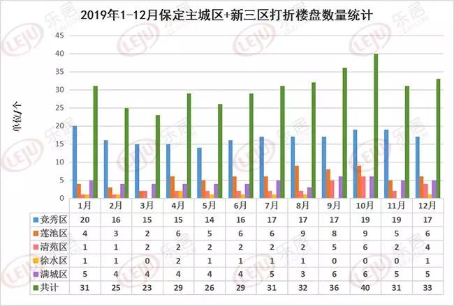 保定市2019经济总量_保定市地图(2)