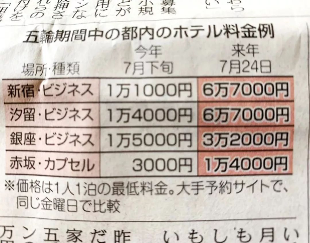 就因为它,均价600元的民宿,疯涨到60000元