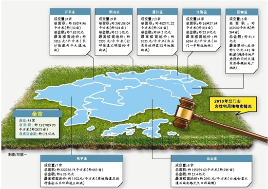 江门鹤山gdp2019_江门鹤山(2)