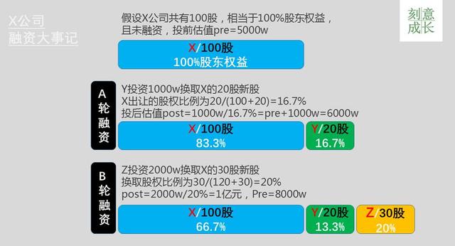 天使轮融资详解 cdbbda8a4a47475db3067b80b45b2606.jpeg