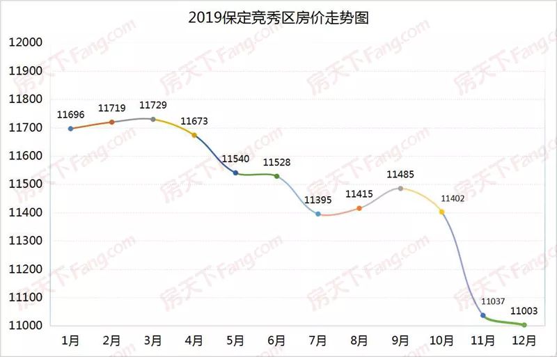 竞秀区人口_最新城区地图出炉 河北11城市人口 面积和经济实力大排名 高清(2)