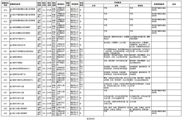 沙县人口_沙县区人口吸虹能力较强,对楼市地产有什么影响...(3)