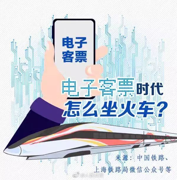 怎么用高铁
