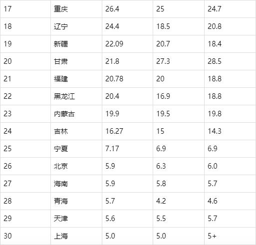 硕士占人口_清华大学公布毕业生出国比例 听听不出国的理由