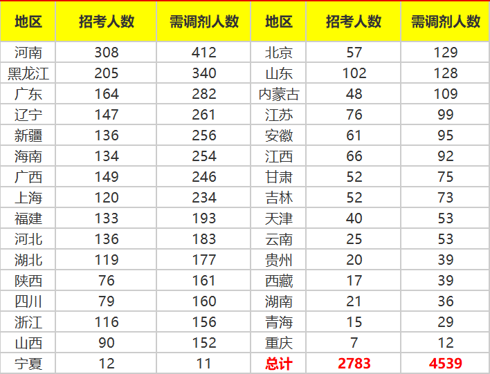 调剂排名_服从调剂的图片(2)