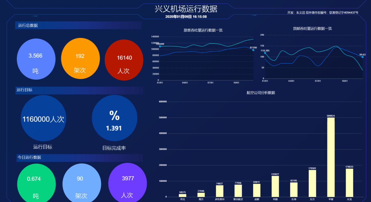 带着“一张脸”在机场走来走去是什么感觉兴义机场积极推进“四型机场”建设