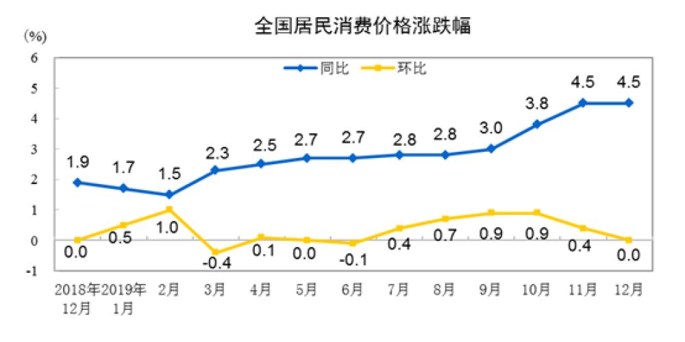 西方国家支出法统计的GDP_GDP增速创27年新低,怎么回事(3)