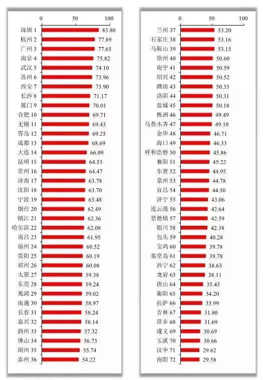 呼市人均gdp_内蒙古第一区,人均GDP高达18万,不是包头的,也不是呼和浩特的(3)