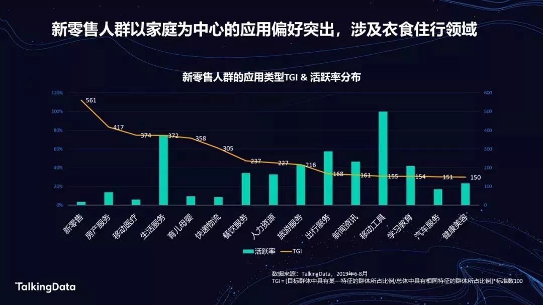 电商、新零售、母婴、运动健康人群洞察报告解