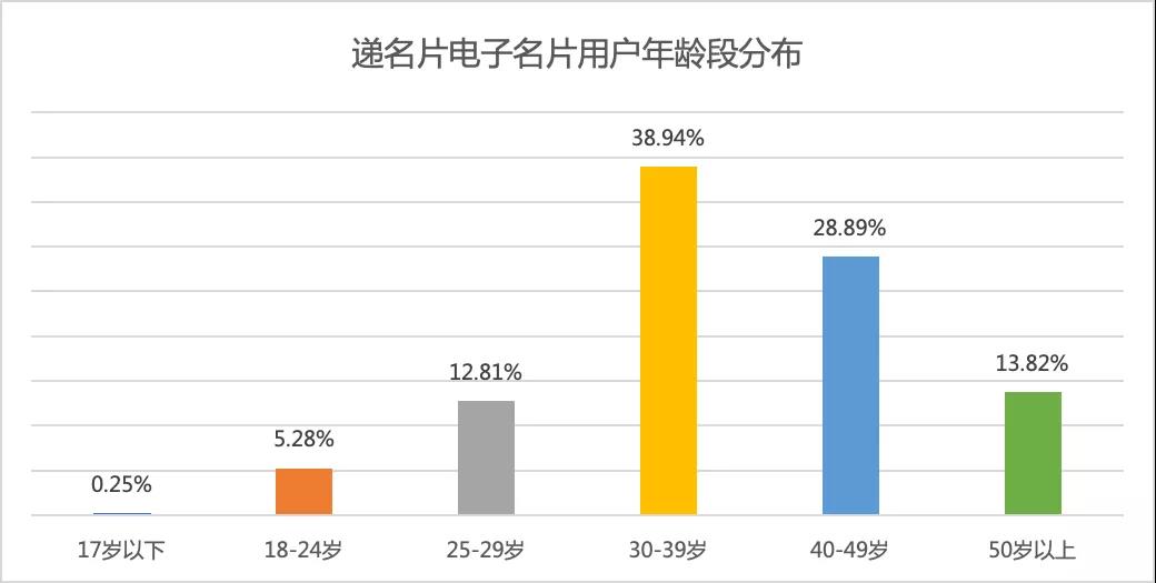 人均一天用电_美好的一天图片(2)